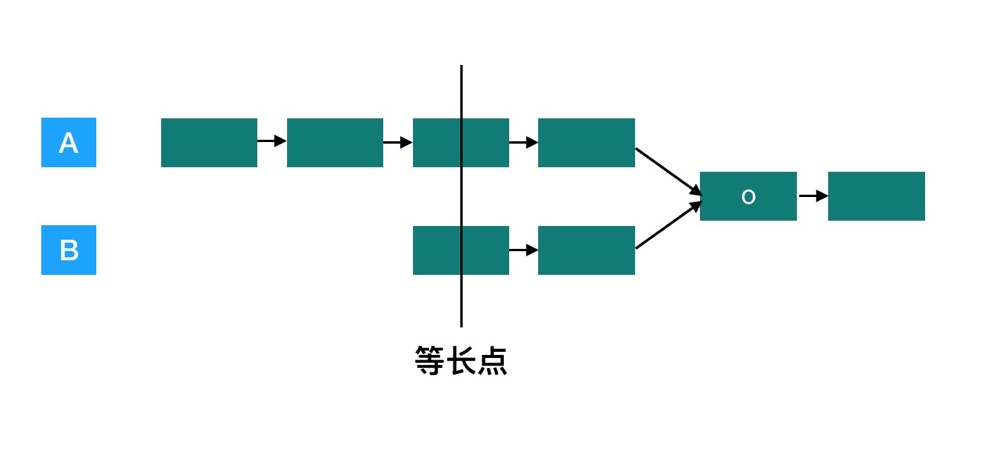 algorithms-intersection-of-two-linked-lists-img2.png